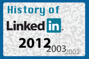 historyoflinkedin History of LinkedIn | COSO Media